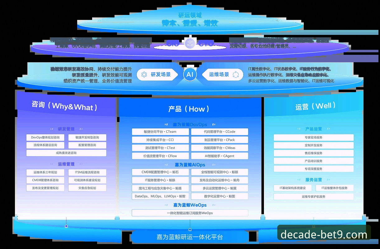 bet9十年信誉备用登录 bet9十年信誉备用登录入口深度评测:从技术架构到用户体验的全景分析